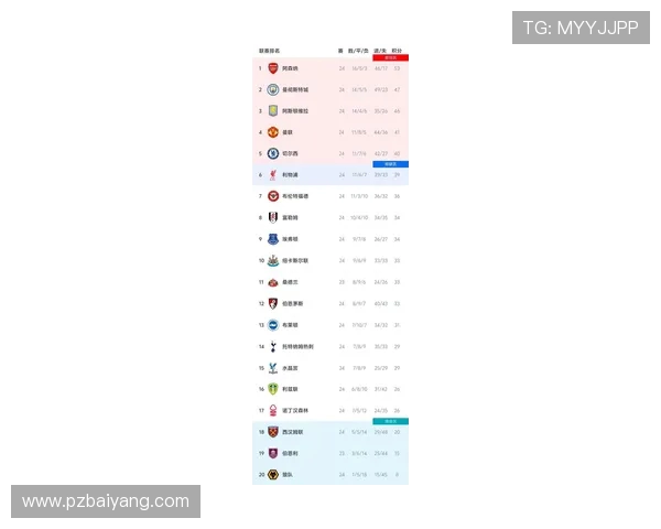 英超球队位置：英超球队在联赛积分榜上的排名位置